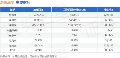 浩瀚深度周跌0.87% 主力資金凈流出逾3400萬元，網(wǎng)絡(luò)信息安全軟件開發(fā)賽道承壓？